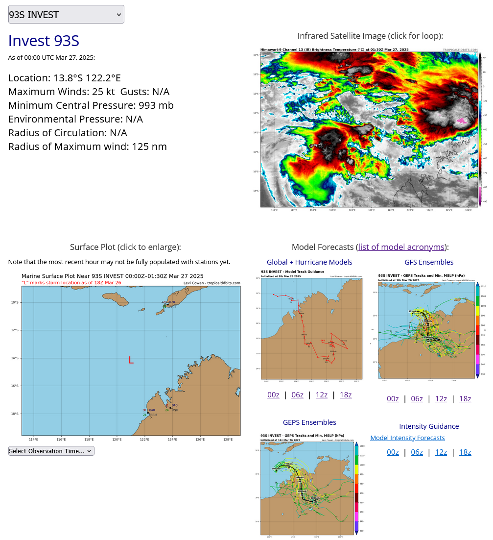 TC 27S(COURTNEY) Category 1 US intensifying// INVEST 93S// INVEST 96W//3 Week Tropical Cyclone Formation Probability//2700utc 
