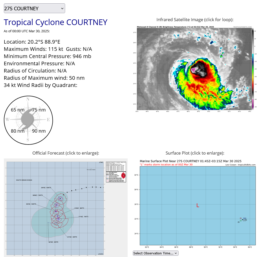 TC 27S(COURTNEY) recahed Super Typhoon Intensity//Over-land TC 28S(DIANNE)//INVEST 97W//3003uitc