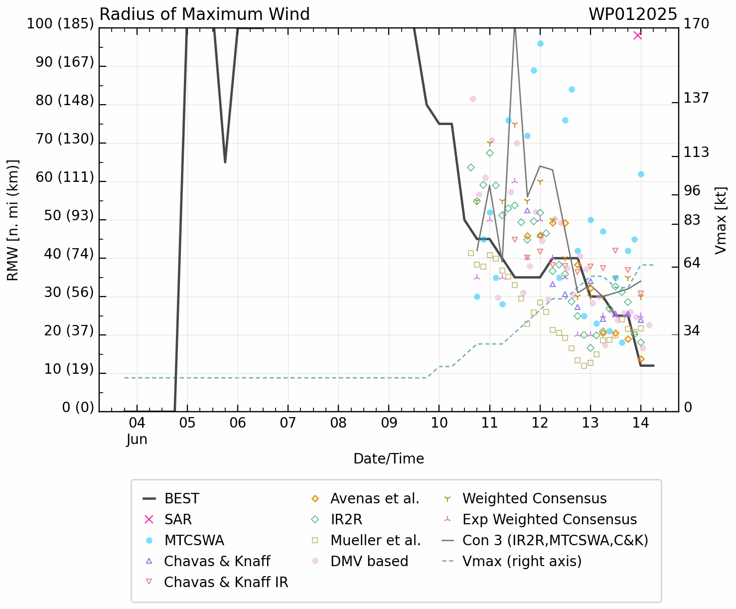01W(WUTIP) 1st Typhoon of the 2025 Western North Pacific season