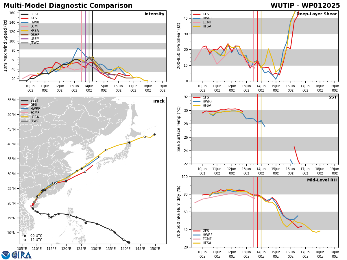 01W(WUTIP) 1st Typhoon of the 2025 Western North Pacific season