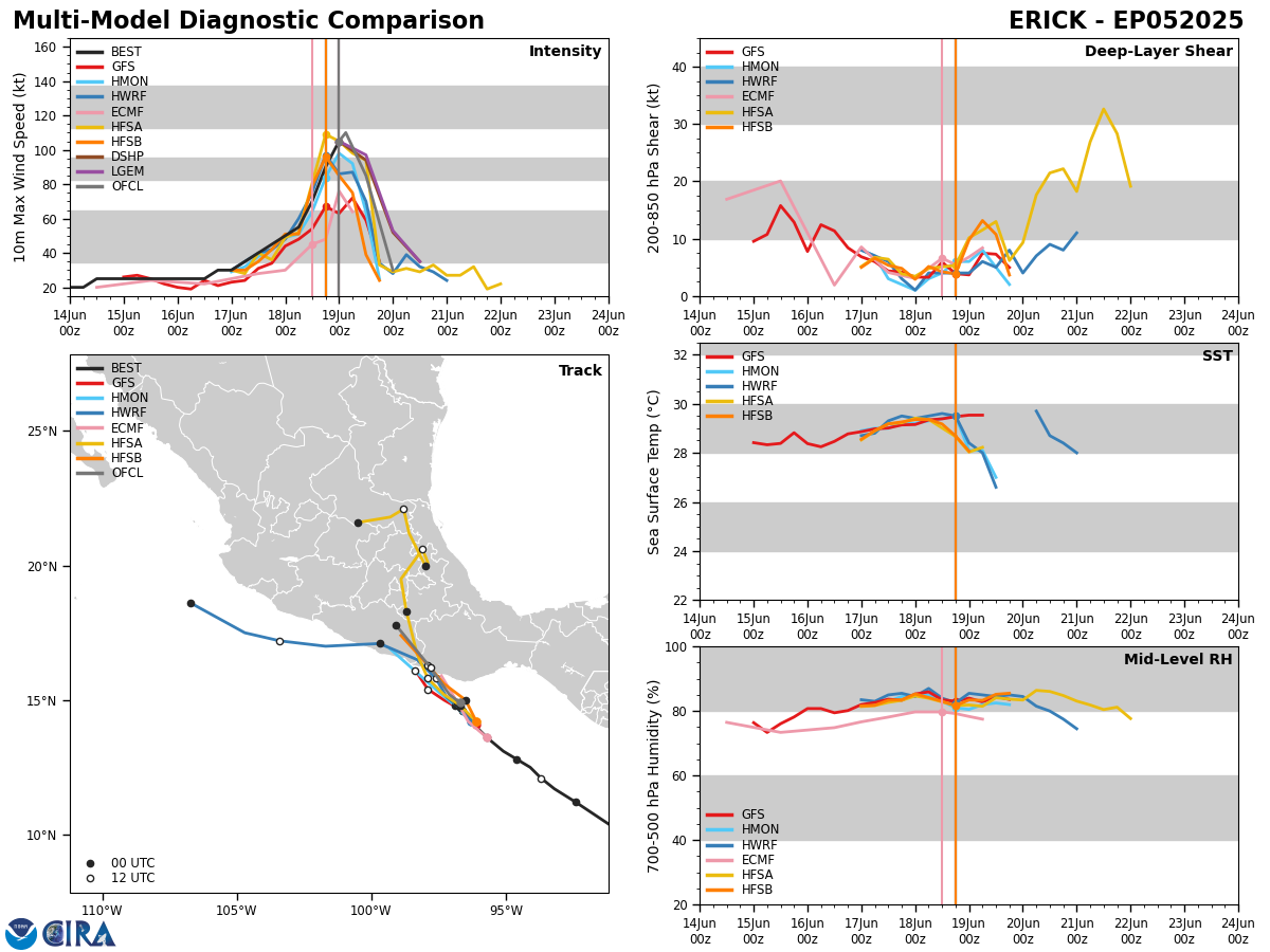 Major HURRICANE 05E(ERICK) near CAT 4 US making landfall 