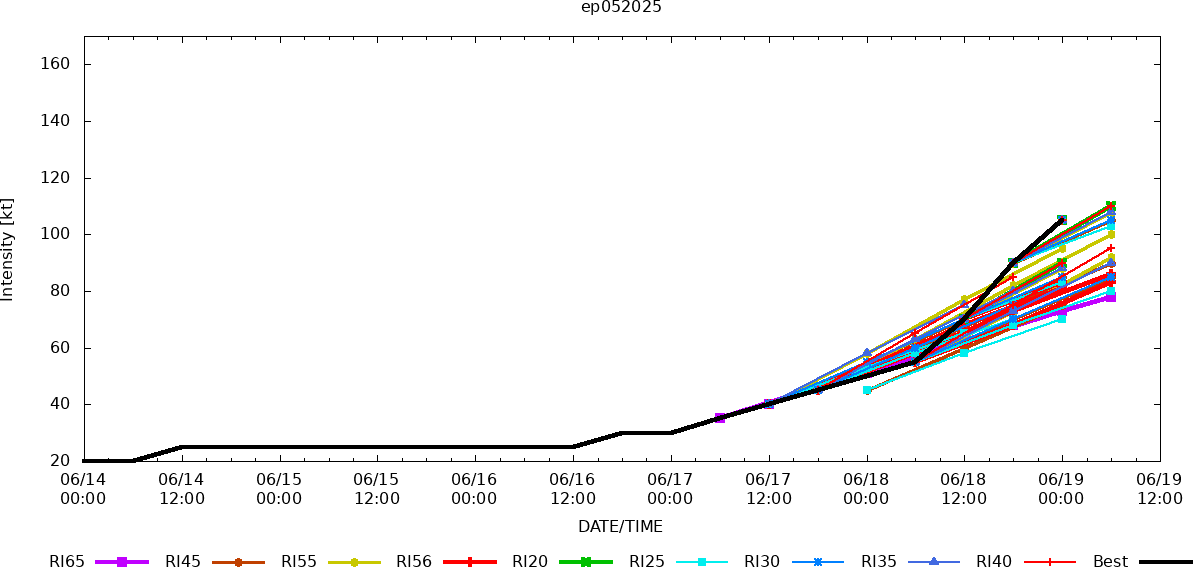 Major HURRICANE 05E(ERICK) near CAT 4 US making landfall 