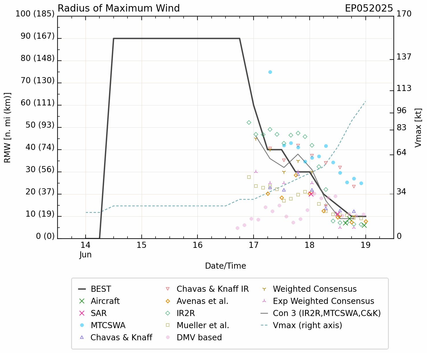 Major HURRICANE 05E(ERICK) near CAT 4 US making landfall 