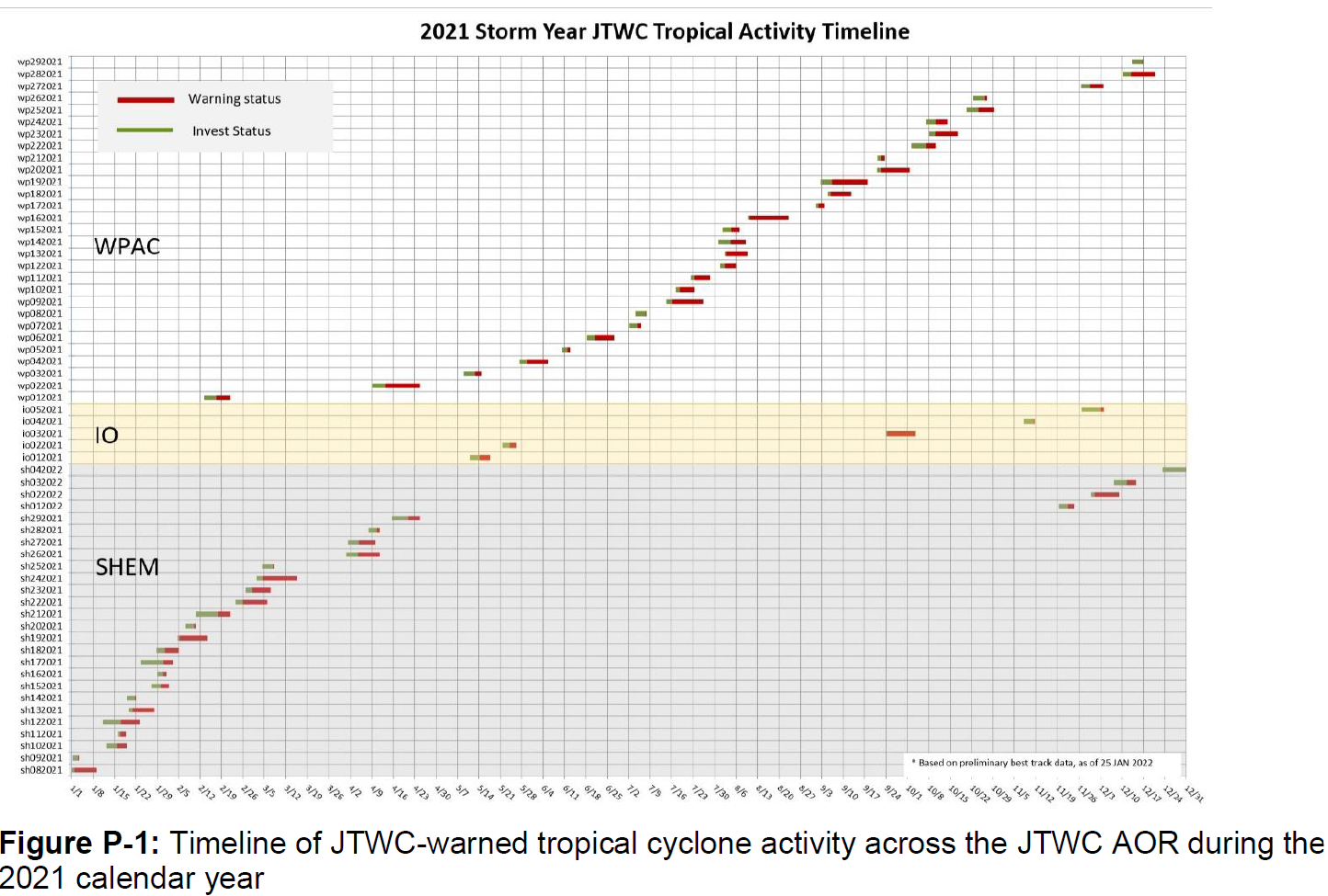 2021 STORM YEAR  JTWC TROPICAL ACTIVITY TIMELINE