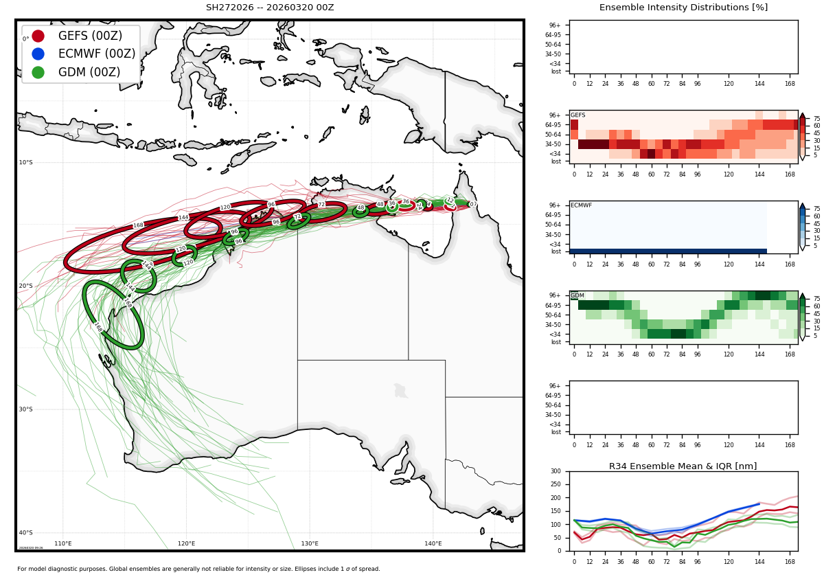 Mighty TC 27P NARELLE made first landfall but far from being dead