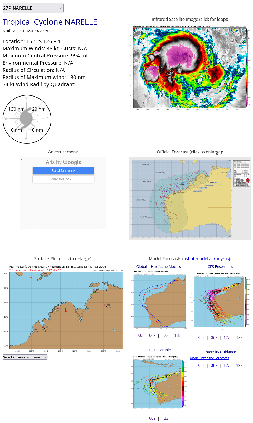TC 27P NARELLE will (re)intensify markedly over the very warm Indian Ocean/TC 28P/98W