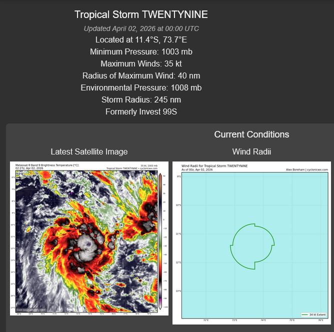 TC 29S forecast to reach Typhoon Intensity within 36h/Invest 90P under watch//040226 03UTC
