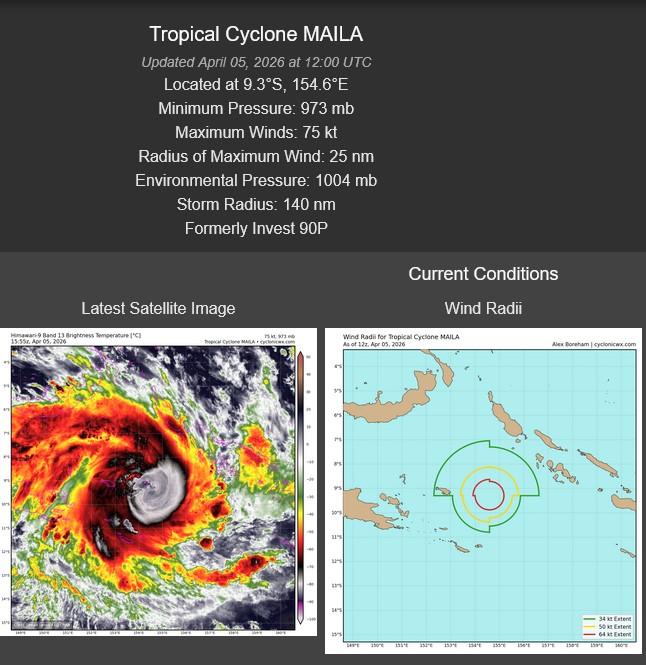 SOUTH PACIFIC: TC 30P(MAILA) still intensifying but still very slow moving/ TC 31P (VAIANU) Rapid Intensification likely next 36 hours//051500Z