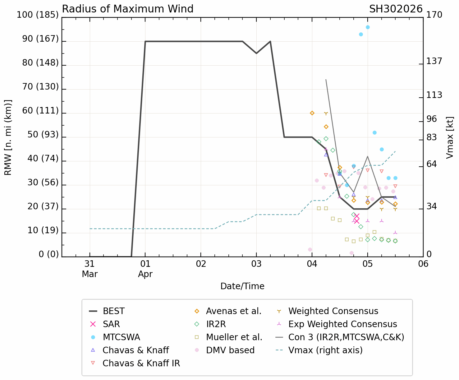 SOUTH PACIFIC: TC 30P(MAILA) still intensifying but still very slow moving/ TC 31P (VAIANU) Rapid Intensification likely next 36 hours//051500Z