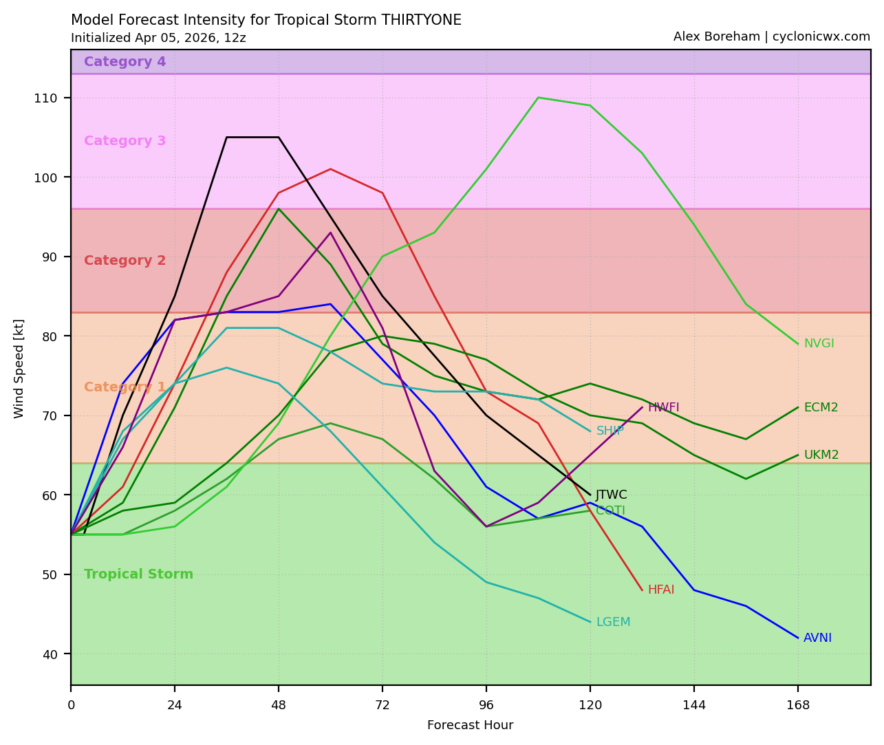 SOUTH PACIFIC: TC 30P(MAILA) still intensifying but still very slow moving/ TC 31P (VAIANU) Rapid Intensification likely next 36 hours//051500Z
