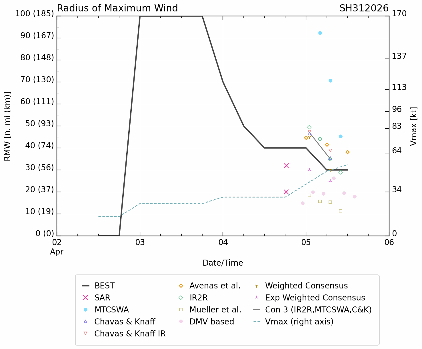 SOUTH PACIFIC: TC 30P(MAILA) still intensifying but still very slow moving/ TC 31P (VAIANU) Rapid Intensification likely next 36 hours//051500Z