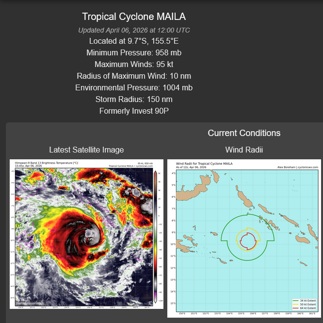 SOUTH PACIFIC: TC 30P(MAILA) and TC 31P(VAIANU) both forecast to reach CAT 3 US within 12 hours//061500Z