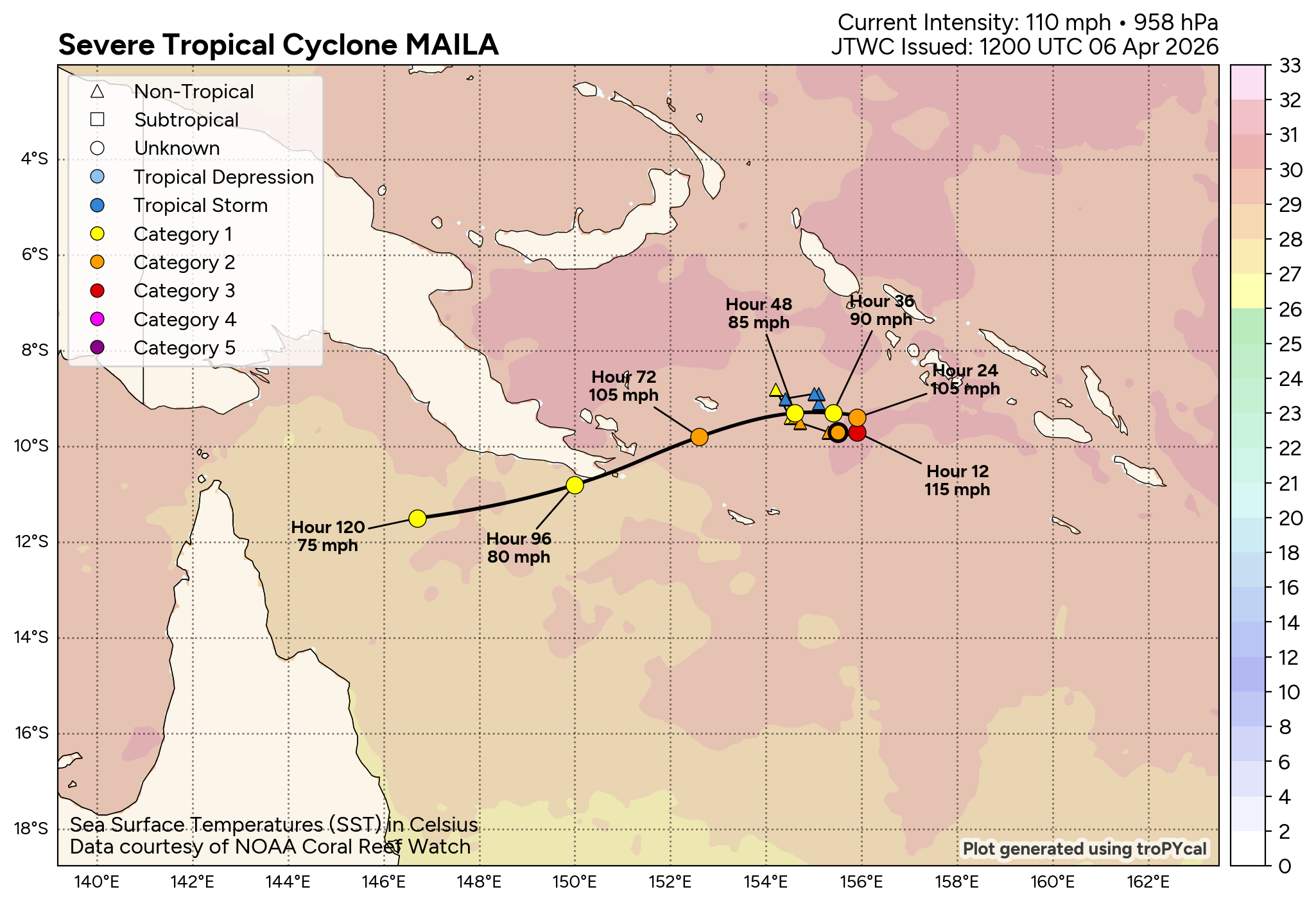 SOUTH PACIFIC: TC 30P(MAILA) and TC 31P(VAIANU) both forecast to reach CAT 3 US within 12 hours//061500Z