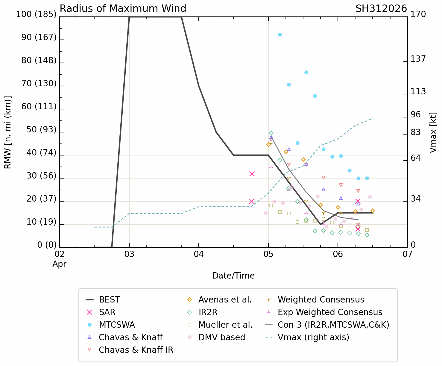 SOUTH PACIFIC: TC 30P(MAILA) and TC 31P(VAIANU) both forecast to reach CAT 3 US within 12 hours//061500Z