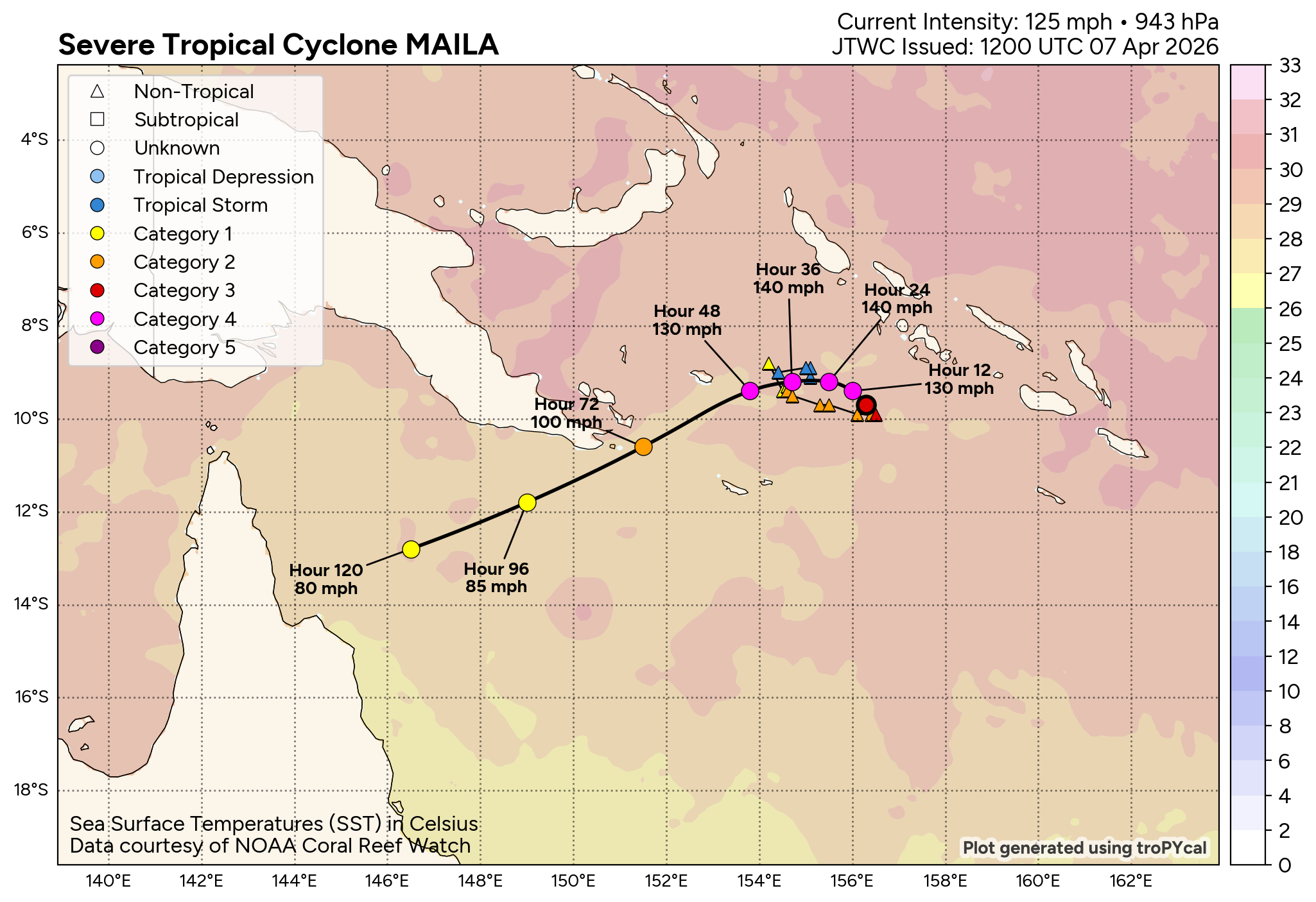 SOUTH PACIFIC: TC 30P(MAILA) near CAT 4 US despite possible up-welling,intensification still possible next 24h/TC 31P (VAIANU) peaked at CAT 3 forecast to be a strong Subtropical Storm by 96h//071500 UTC 