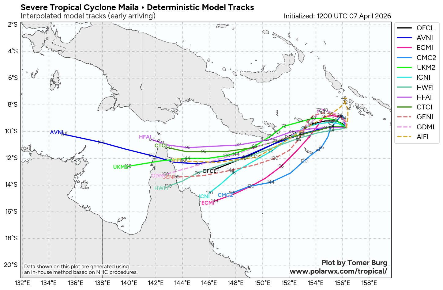 SOUTH PACIFIC: TC 30P(MAILA) near CAT 4 US despite possible up-welling,intensification still possible next 24h/TC 31P (VAIANU) peaked at CAT 3 forecast to be a strong Subtropical Storm by 96h//071500 UTC 