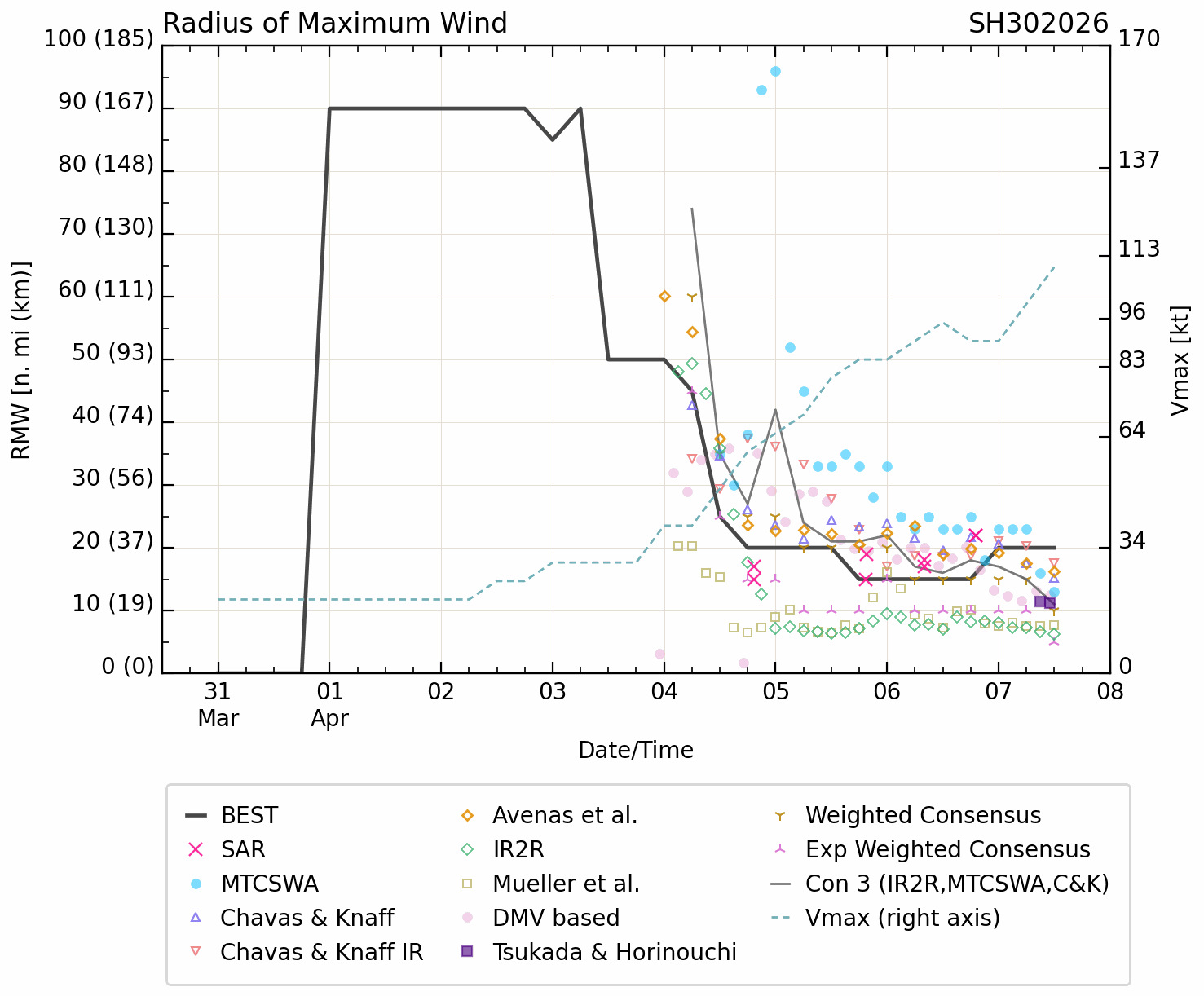 SOUTH PACIFIC: TC 30P(MAILA) near CAT 4 US despite possible up-welling,intensification still possible next 24h/TC 31P (VAIANU) peaked at CAT 3 forecast to be a strong Subtropical Storm by 96h//071500 UTC 