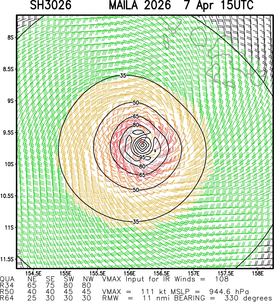 SOUTH PACIFIC: TC 30P(MAILA) near CAT 4 US despite possible up-welling,intensification still possible next 24h/TC 31P (VAIANU) peaked at CAT 3 forecast to be a strong Subtropical Storm by 96h//071500 UTC 