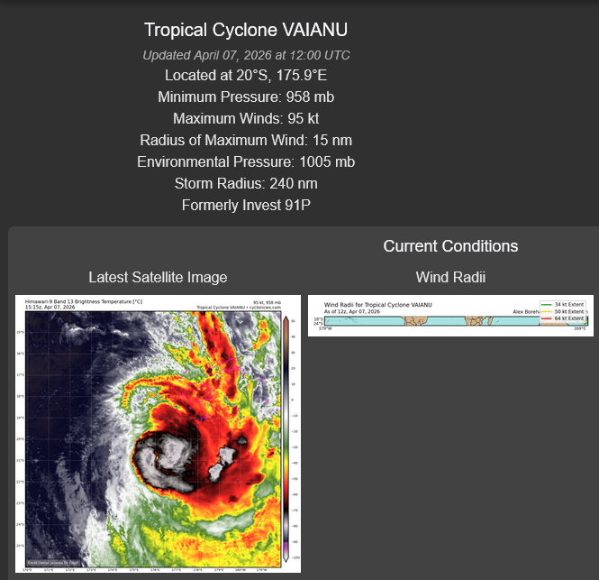SOUTH PACIFIC: TC 30P(MAILA) near CAT 4 US despite possible up-welling,intensification still possible next 24h/TC 31P (VAIANU) peaked at CAT 3 forecast to be a strong Subtropical Storm by 96h//071500 UTC 