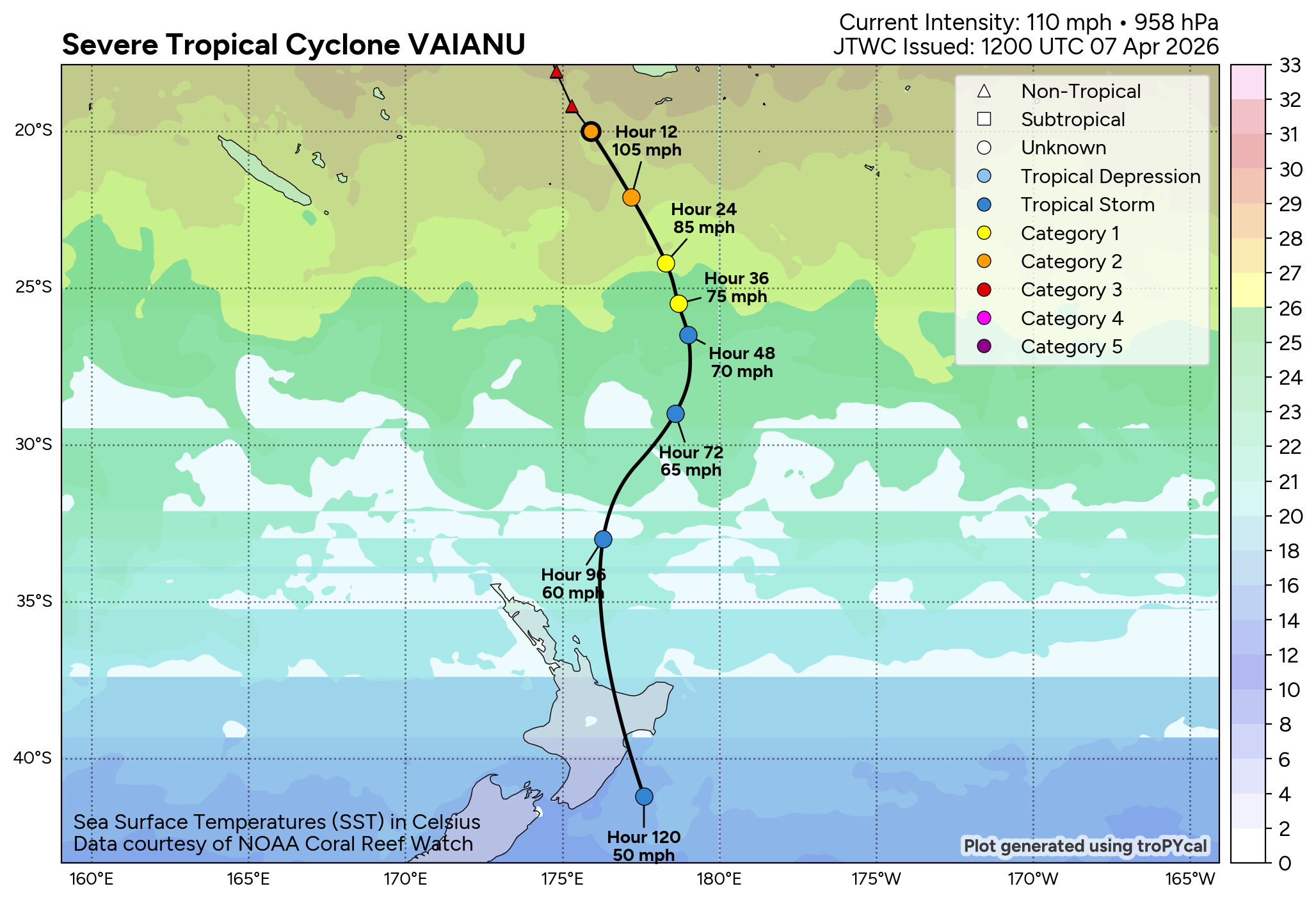 SOUTH PACIFIC: TC 30P(MAILA) near CAT 4 US despite possible up-welling,intensification still possible next 24h/TC 31P (VAIANU) peaked at CAT 3 forecast to be a strong Subtropical Storm by 96h//071500 UTC 