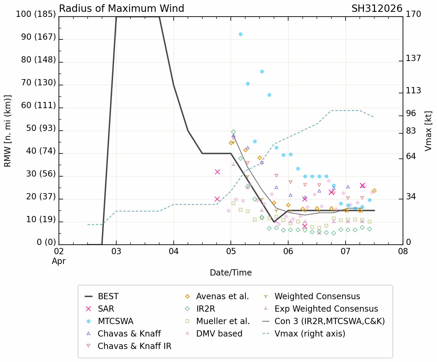 SOUTH PACIFIC: TC 30P(MAILA) near CAT 4 US despite possible up-welling,intensification still possible next 24h/TC 31P (VAIANU) peaked at CAT 3 forecast to be a strong Subtropical Storm by 96h//071500 UTC 