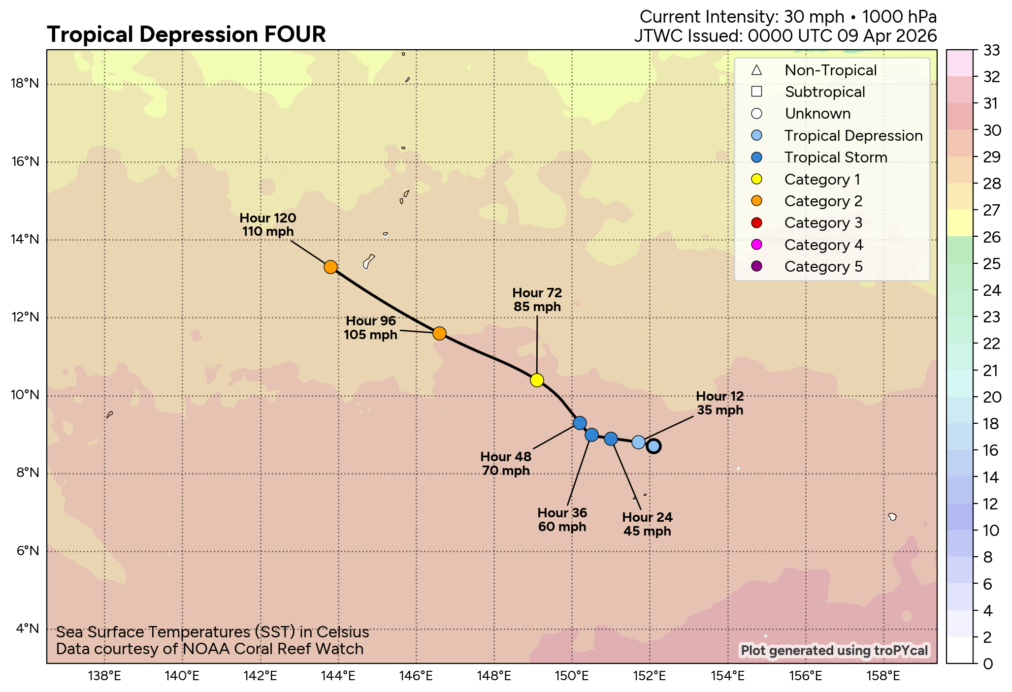 WESTERN PACIFIC: TD 04W intensifying and gradually approaching GUAM// SOUTH PACIFC: TC 30P(MAILA) powerful but very slow moving/31P(VAIANU) now subptropical//090300 UTC