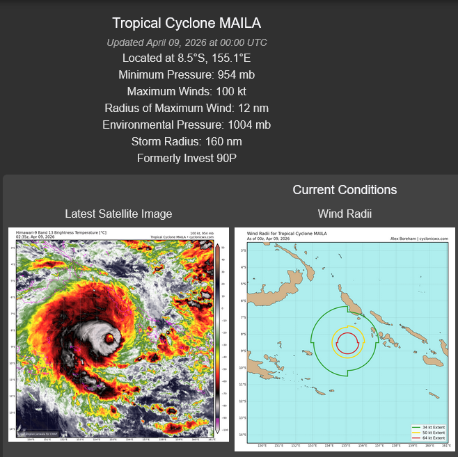 WESTERN PACIFIC: TD 04W intensifying and gradually approaching GUAM// SOUTH PACIFC: TC 30P(MAILA) powerful but very slow moving/31P(VAIANU) now subptropical//090300 UTC