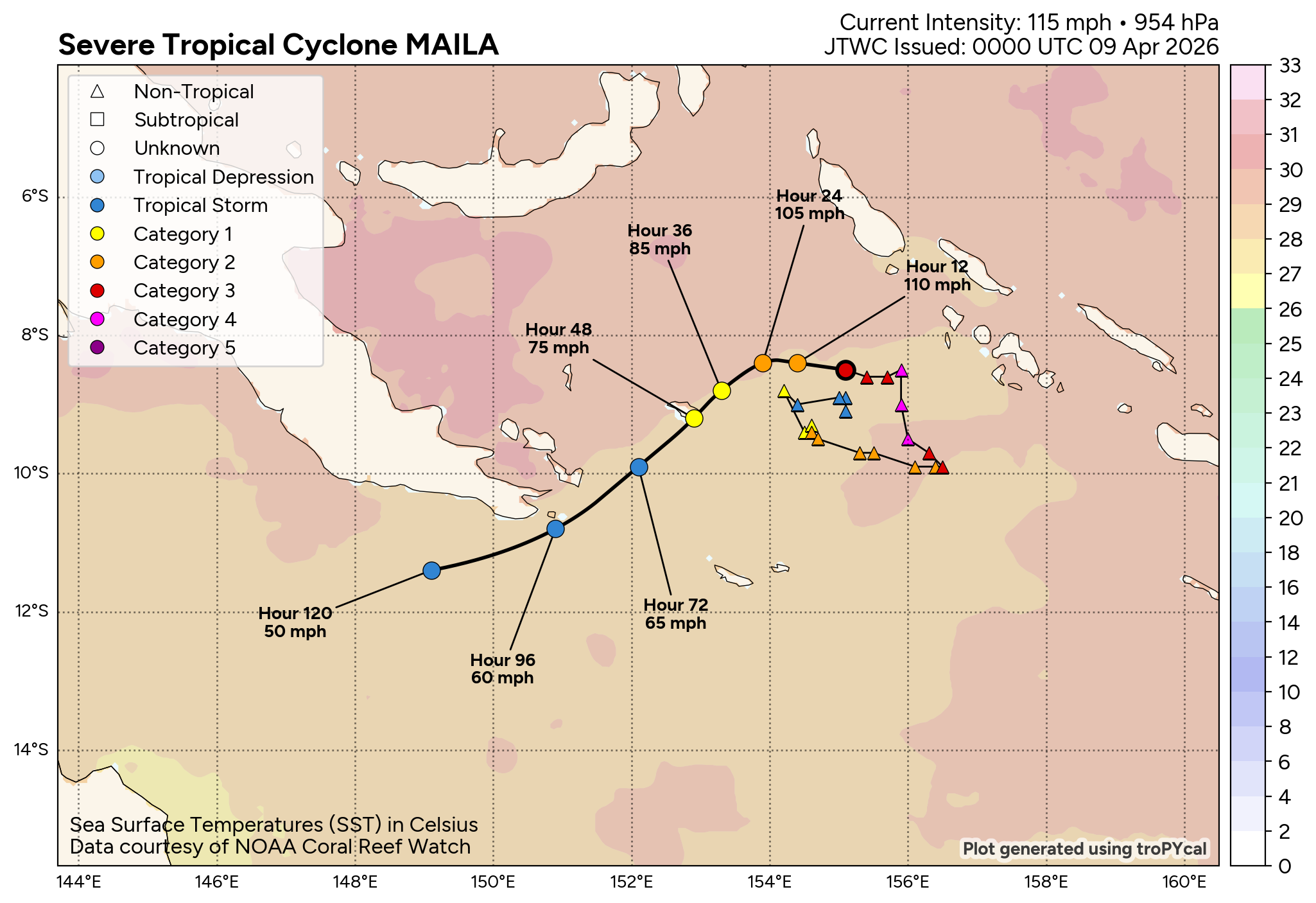 WESTERN PACIFIC: TD 04W intensifying and gradually approaching GUAM// SOUTH PACIFC: TC 30P(MAILA) powerful but very slow moving/31P(VAIANU) now subptropical//090300 UTC