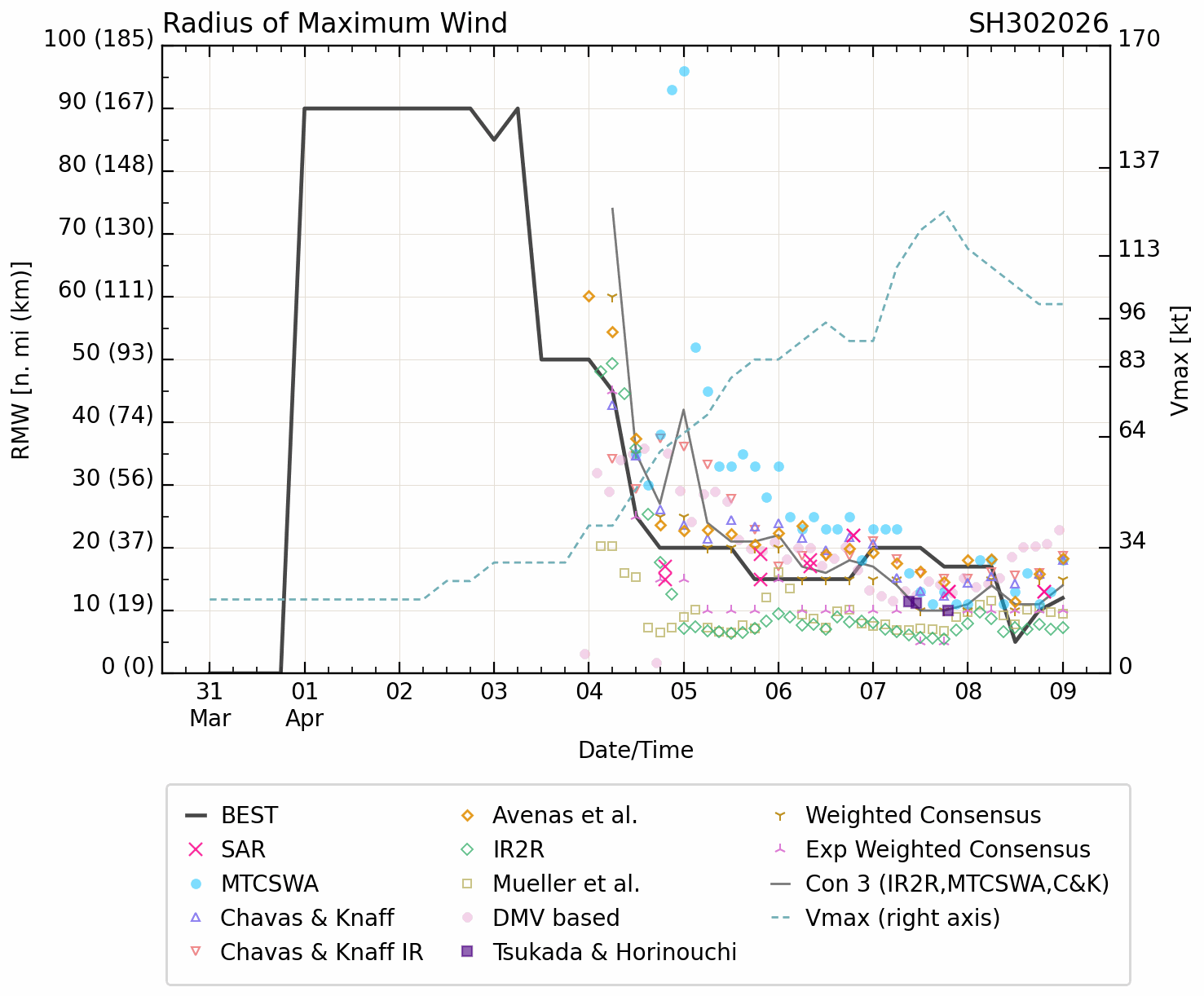 WESTERN PACIFIC: TD 04W intensifying and gradually approaching GUAM// SOUTH PACIFC: TC 30P(MAILA) powerful but very slow moving/31P(VAIANU) now subptropical//090300 UTC