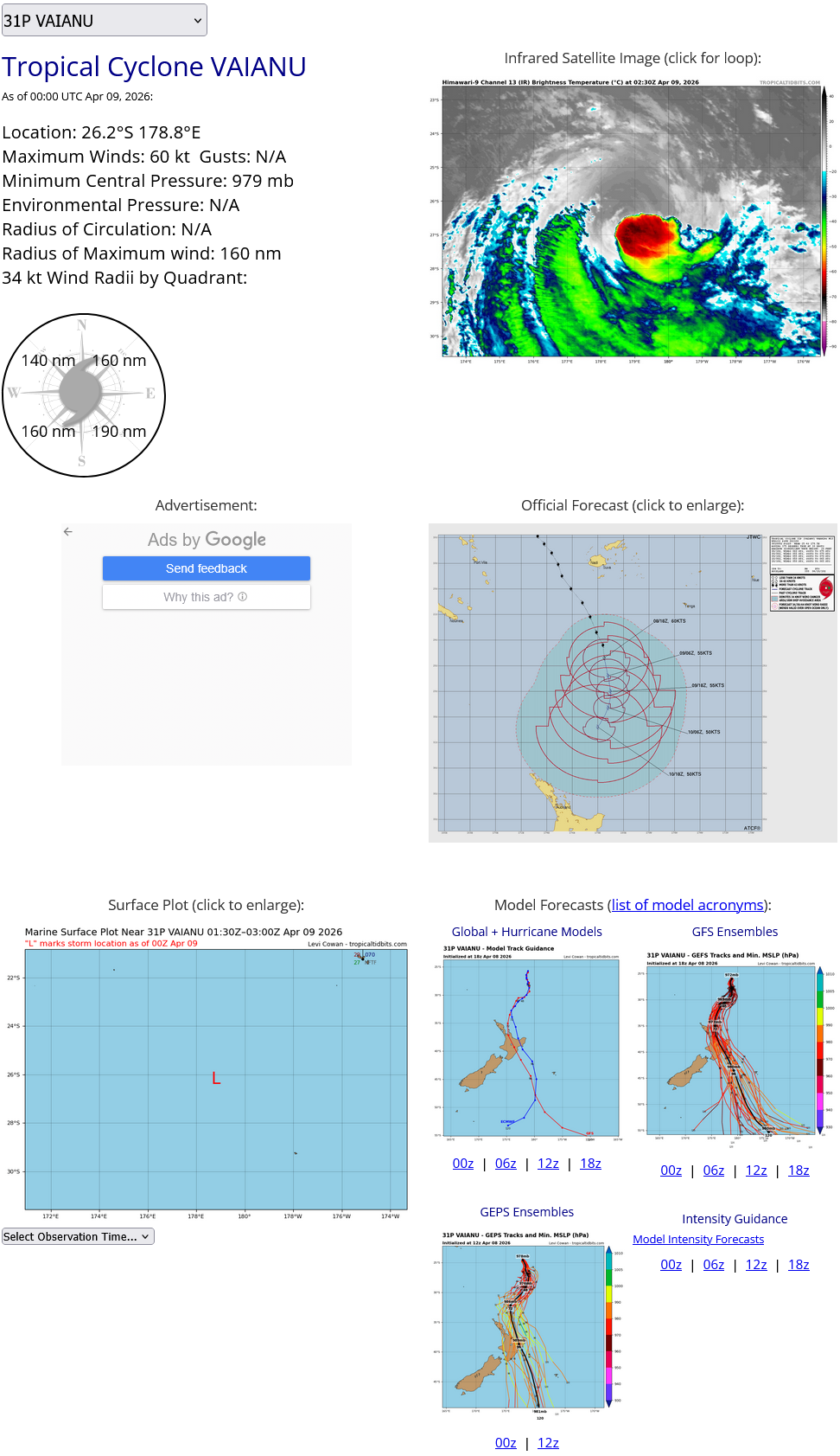 WESTERN PACIFIC: TD 04W intensifying and gradually approaching GUAM// SOUTH PACIFC: TC 30P(MAILA) powerful but very slow moving/31P(VAIANU) now subptropical//090300 UTC