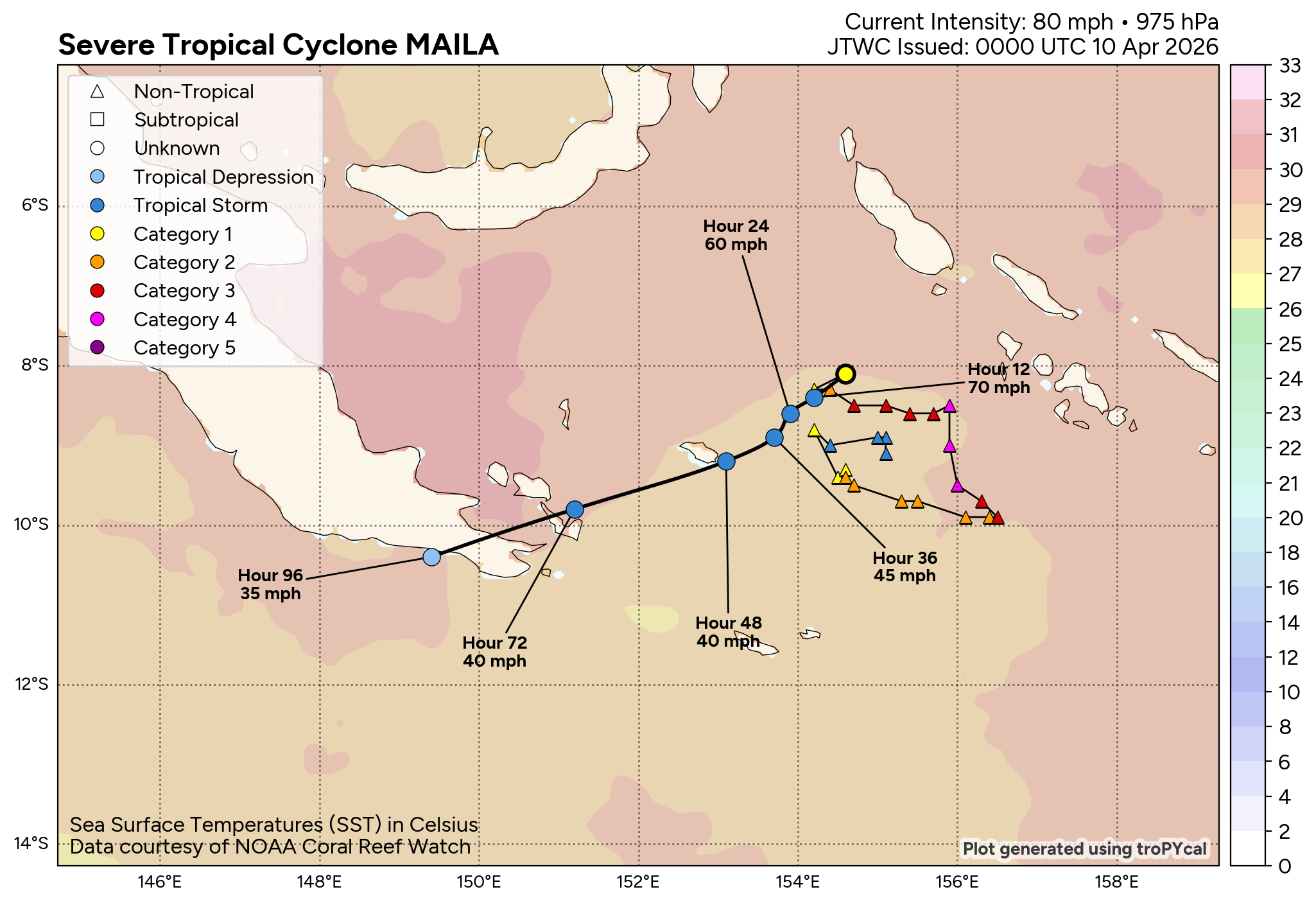 WESTERN PACIFIC: TS 04W(SINLAKU) intensifying could be a direct threat to GUAM in 72h as a powerful typhoon// SOUTH PACIFIC: TS 30P(MAILA) up-welling taking its toll/31P(VAIANU) strong subtropical storm heading for NZ//100900 UTC 
