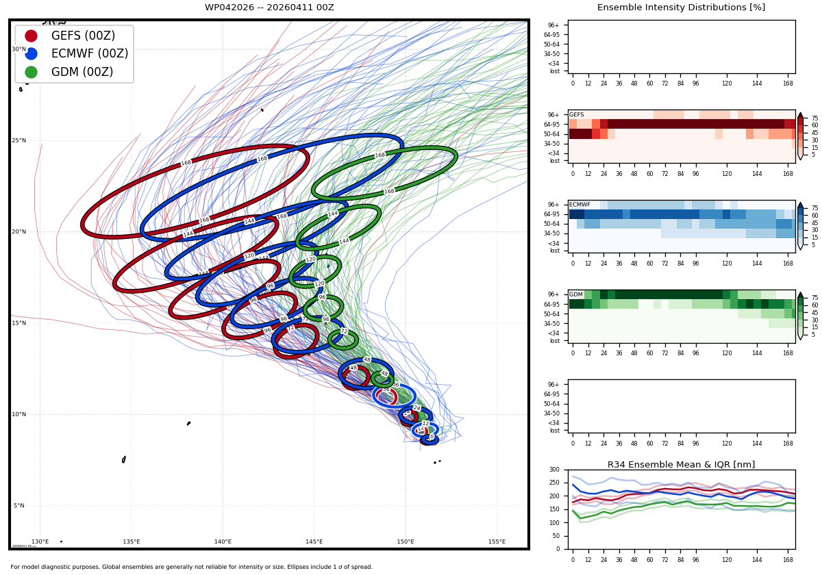WESTERN PACIFIC: by 48h TY 04W(SINLAKU) is forecast be near Super Typhoon intensity and track dangersouly close to GUAM /SOUTH PACIFIC: TD 30P(MAILA) spectacular weakening last 24h/31P(VAIANU) subptropical storm close to NZ//110900 UTC