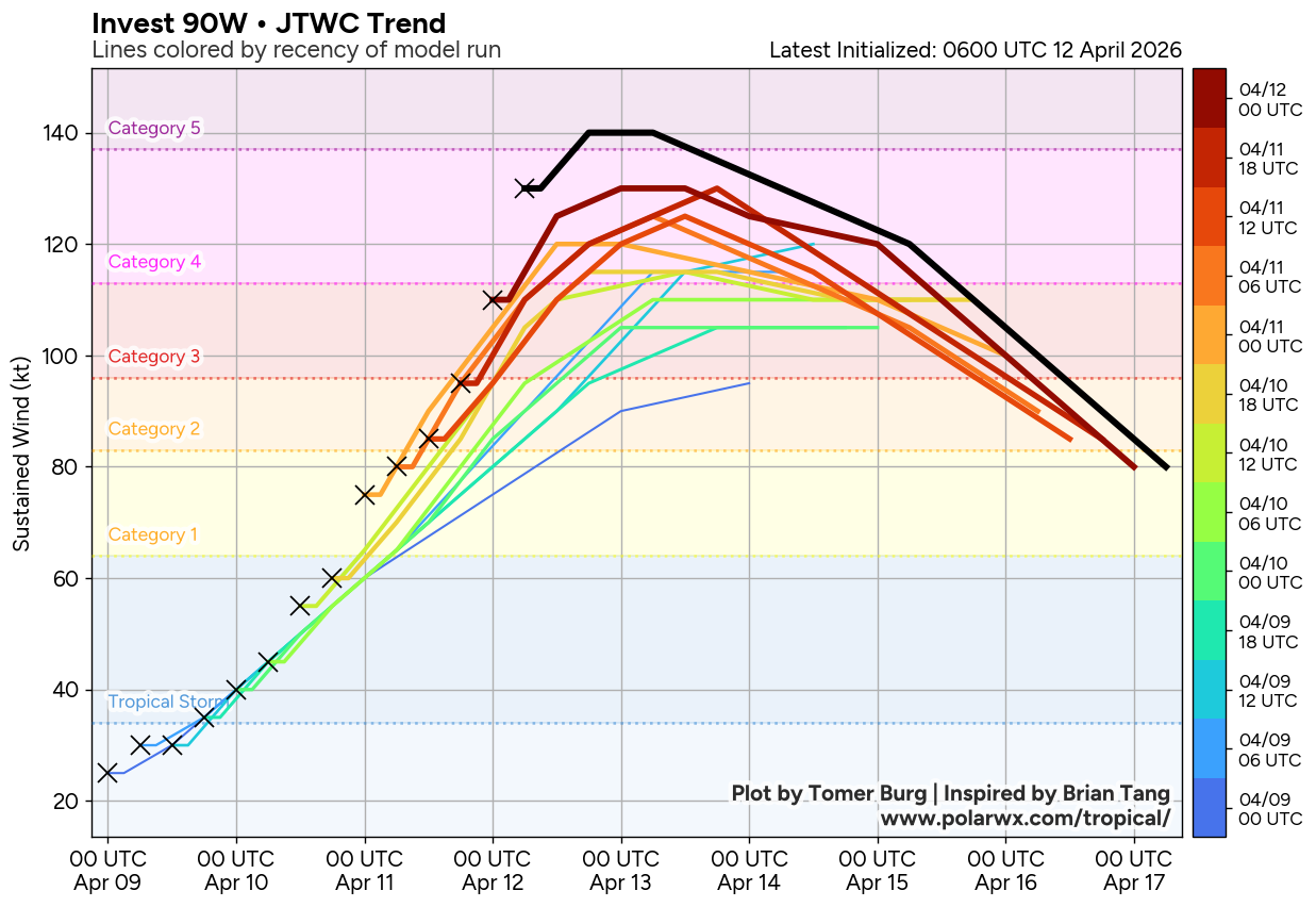 WESTERN PACIFIC: Super Typhoon 04W(SINLAKU) to reach CAT 5 US within 12/18 hours, forecast to track dangerously close to the MARIANA islands by 36/48h/SOUTH PACIFIC: Remnants of TD 30P(MAILA/Subtropical 31P(VAIANU) tracked over NZ//120900 UTC
