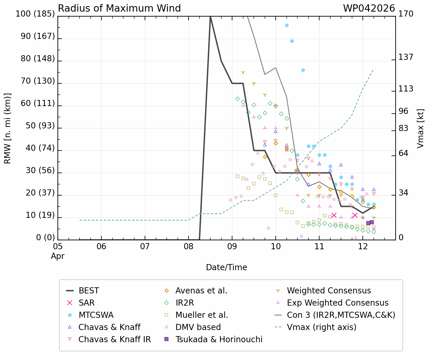 WESTERN PACIFIC: Super Typhoon 04W(SINLAKU) to reach CAT 5 US within 12/18 hours, forecast to track dangerously close to the MARIANA islands by 36/48h/SOUTH PACIFIC: Remnants of TD 30P(MAILA/Subtropical 31P(VAIANU) tracked over NZ//120900 UTC