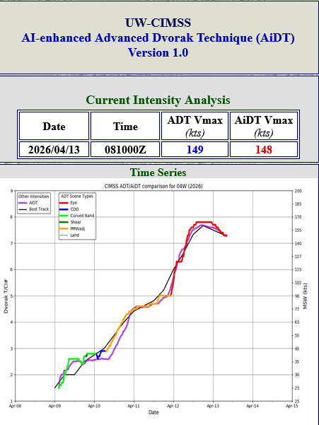 WESTERN PACIFIC: Super Typhoon 04W(SINLAKU) CAT 5 US peaked at 160kt,forecast to hit directly TINIAN and SAIPAN islands in 24h at Super Typhoon Intensity//130900 UTC 
