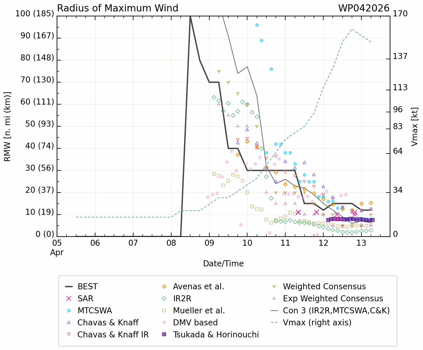 WESTERN PACIFIC: Super Typhoon 04W(SINLAKU) CAT 5 US peaked at 160kt,forecast to hit directly TINIAN and SAIPAN islands in 24h at Super Typhoon Intensity//130900 UTC 