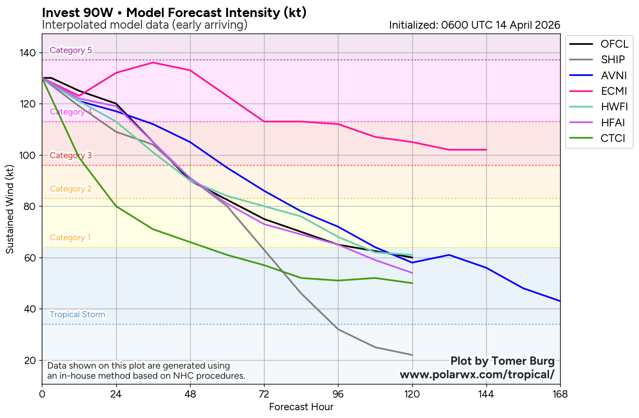 WESTERN PACIFIC: Super Typhoon 04W(SINLAKU) CAT 4 US exhibiting an eye-wall replacement cycle with imminent landfall near AGUIJAN or TINIAN with very destructive winds/ SOUTH INDIAN: Invest 92S/140900 UTC /