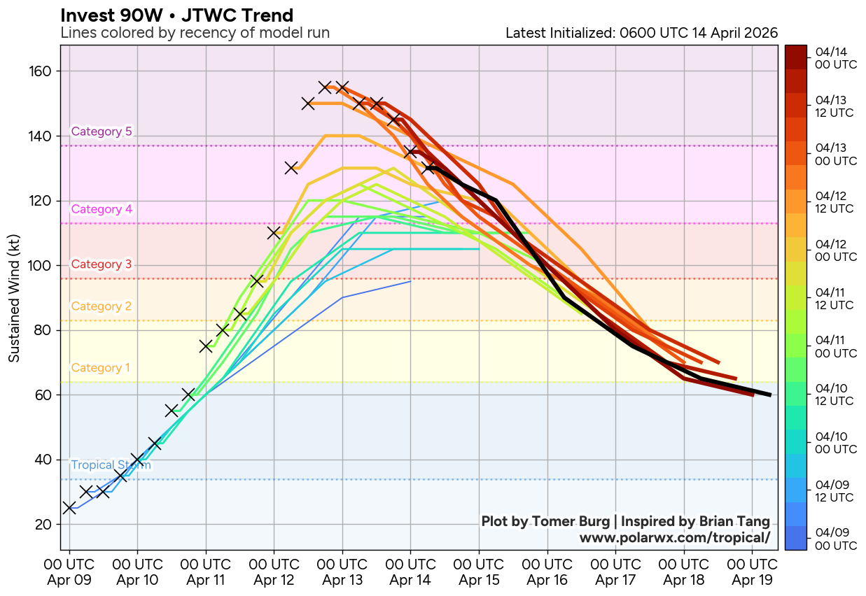 WESTERN PACIFIC: Super Typhoon 04W(SINLAKU) CAT 4 US exhibiting an eye-wall replacement cycle with imminent landfall near AGUIJAN or TINIAN with very destructive winds/ SOUTH INDIAN: Invest 92S/140900 UTC /