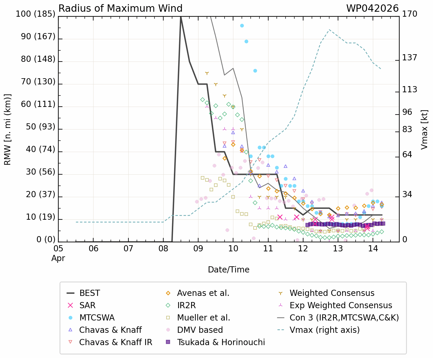 WESTERN PACIFIC: Super Typhoon 04W(SINLAKU) CAT 4 US exhibiting an eye-wall replacement cycle with imminent landfall near AGUIJAN or TINIAN with very destructive winds/ SOUTH INDIAN: Invest 92S/140900 UTC /