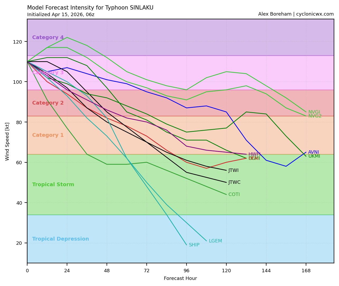 WESTERN PACIFIC: Typhoon 04W(SINLAKU) large and still powerful CAT 3 US,  slow mover lead to a prolonged period period of destructive winds over the MARIANAS/ SOUTH INDIAN: Invest 92S//150900 UTC  