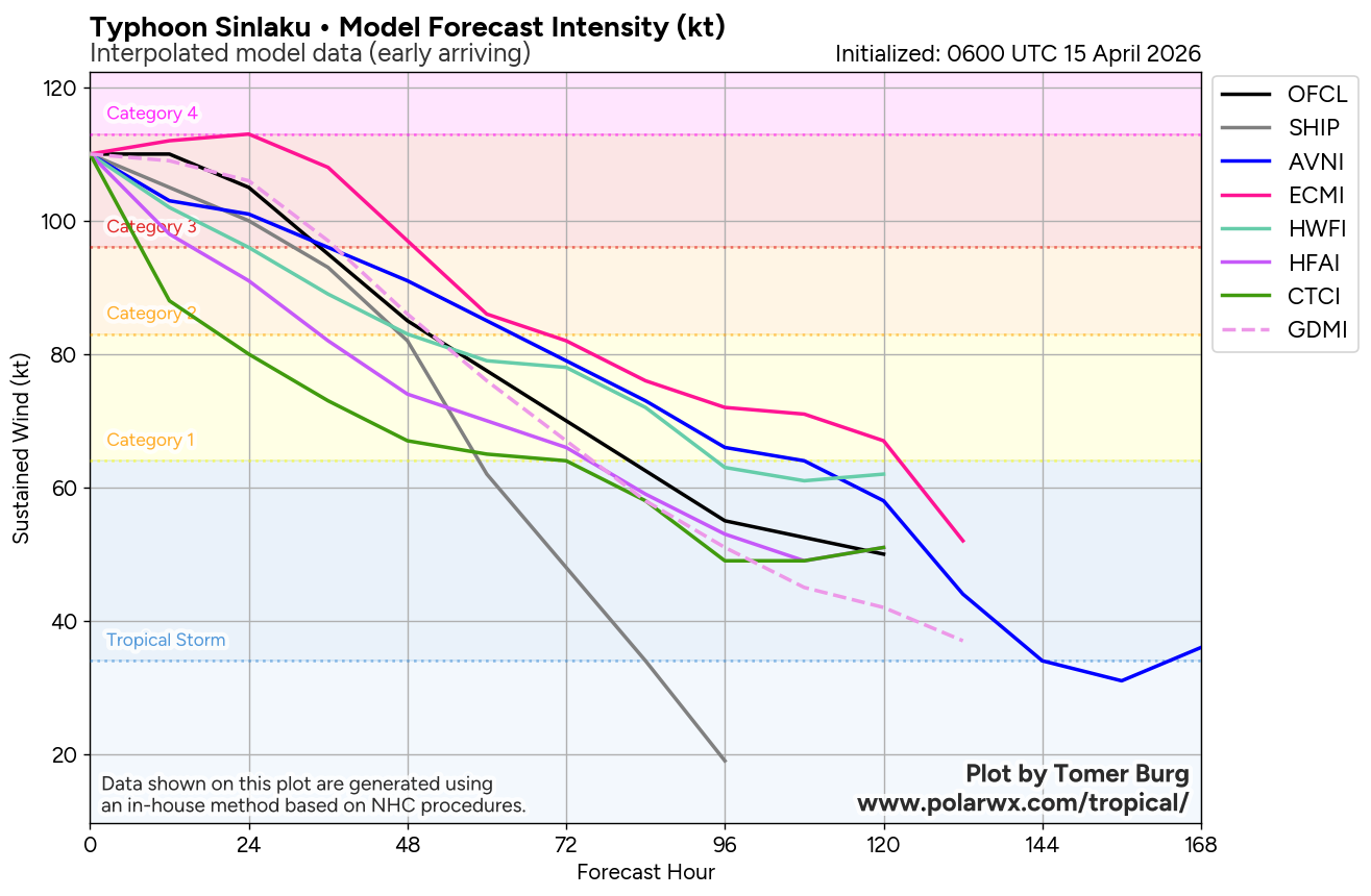 WESTERN PACIFIC: Typhoon 04W(SINLAKU) large and still powerful CAT 3 US,  slow mover lead to a prolonged period period of destructive winds over the MARIANAS/ SOUTH INDIAN: Invest 92S//150900 UTC  