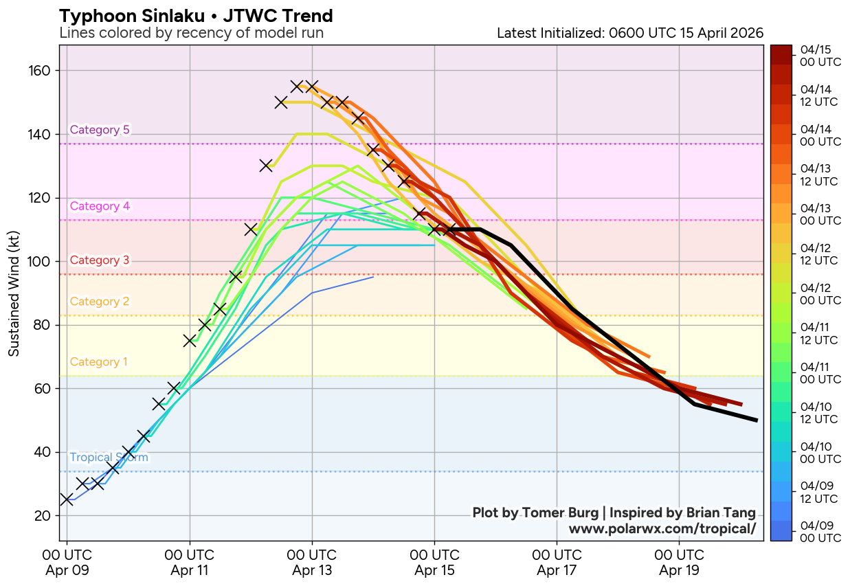 WESTERN PACIFIC: Typhoon 04W(SINLAKU) large and still powerful CAT 3 US,  slow mover lead to a prolonged period period of destructive winds over the MARIANAS/ SOUTH INDIAN: Invest 92S//150900 UTC  