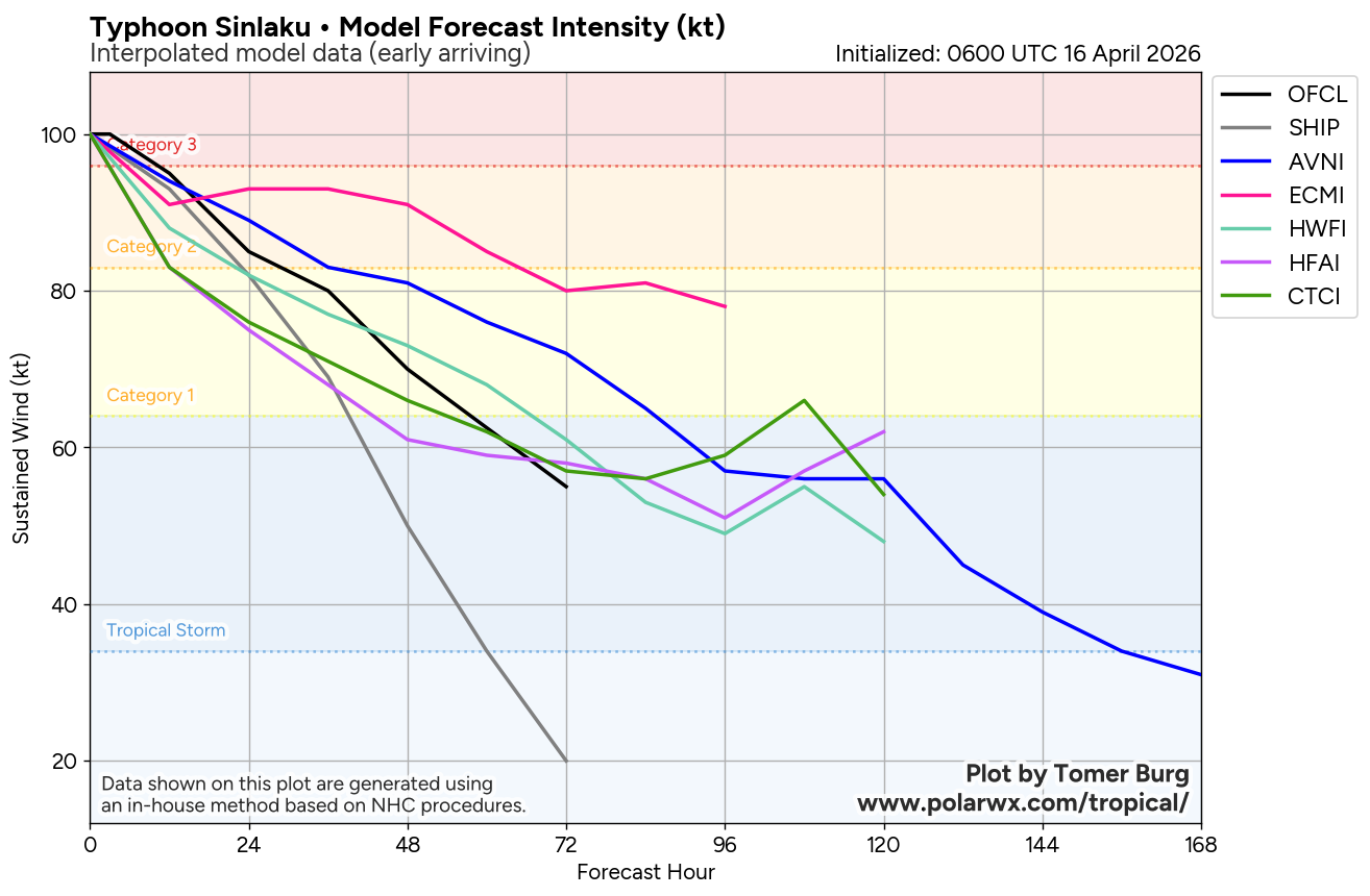 WESTERN PACIFIC: 04W(SINLAKU) CAT 3 US forecast to remain a Typhoon for the next 48h before becoming a strong extratropical storm/SOUTH INDIAN: Invest 92S//161000 UTC  