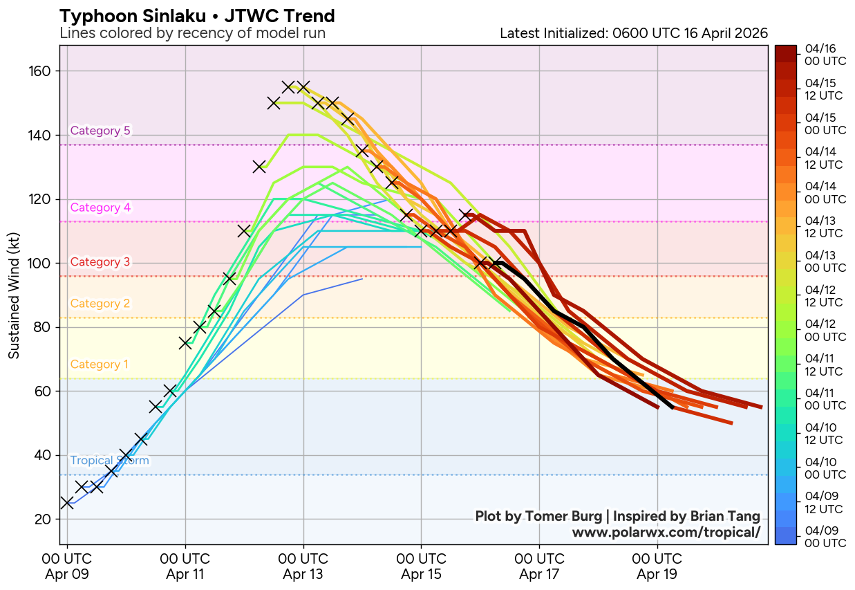 WESTERN PACIFIC: 04W(SINLAKU) CAT 3 US forecast to remain a Typhoon for the next 48h before becoming a strong extratropical storm/SOUTH INDIAN: Invest 92S//161000 UTC  