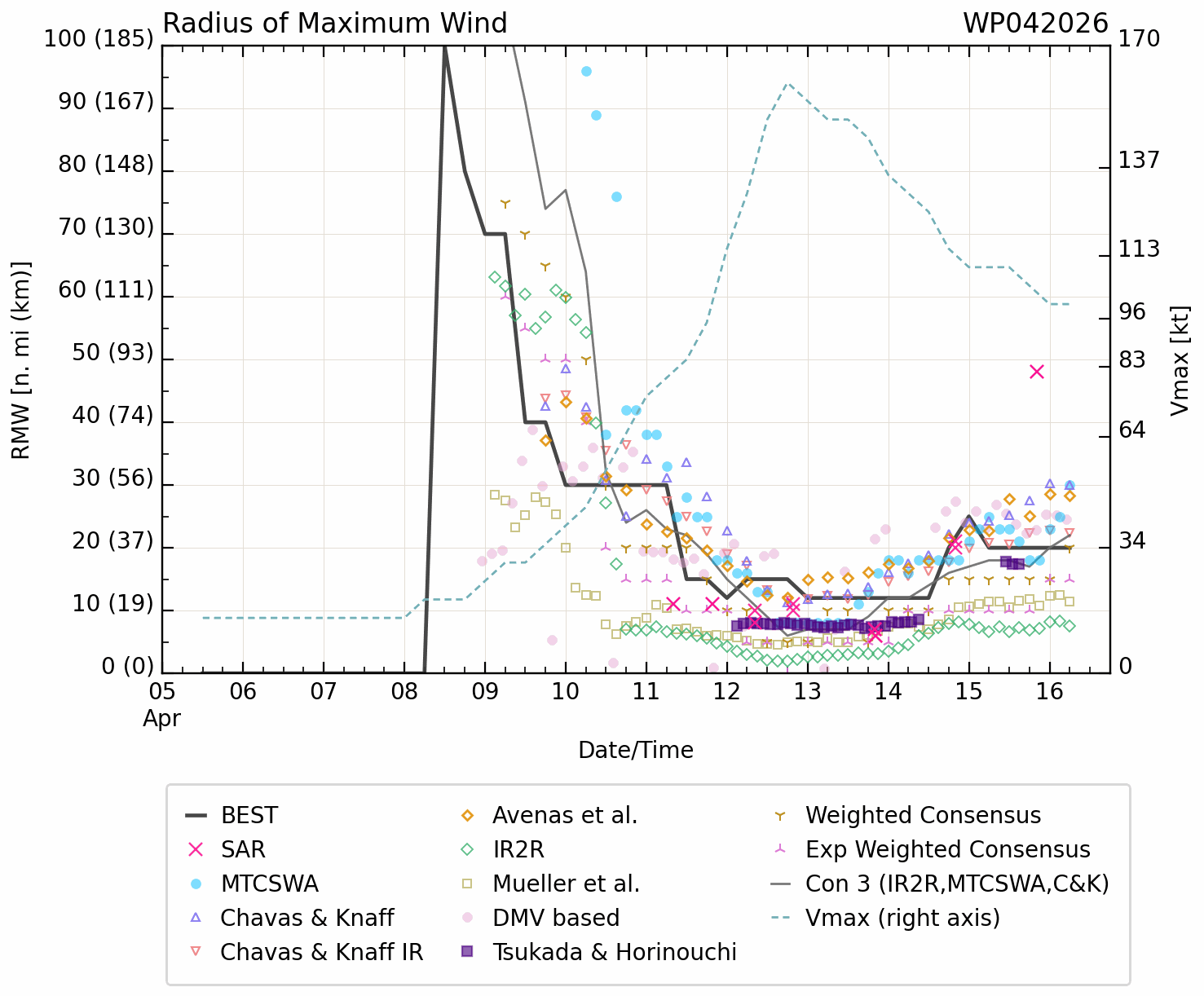 WESTERN PACIFIC: 04W(SINLAKU) CAT 3 US forecast to remain a Typhoon for the next 48h before becoming a strong extratropical storm/SOUTH INDIAN: Invest 92S//161000 UTC  