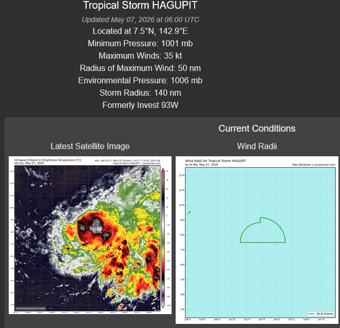 WESTERN PACIFIC: TS 05W(HAGUPIT) Environmental conditions forecast to stymie significant intensification/SOUTH INDIAN: INVEST 93S //070930 UTC