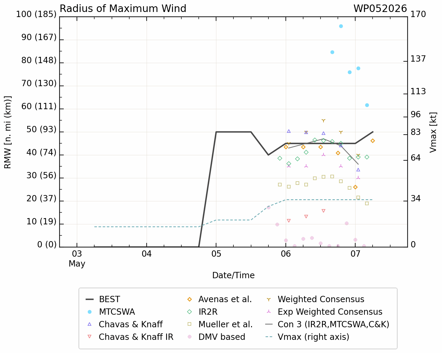 WESTERN PACIFIC: TS 05W(HAGUPIT) Environmental conditions forecast to stymie significant intensification/SOUTH INDIAN: INVEST 93S //070930 UTC