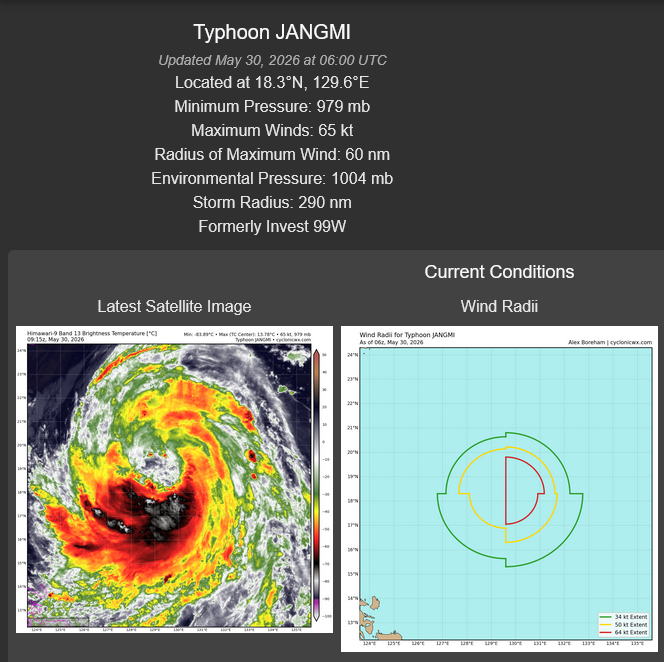WESTERN PACIFIC:Typhoon 06W(JANGMI) forecast to peak at CAT 2 US within 36h and track very close to OKINAWA by 48h/301030 UTC / 