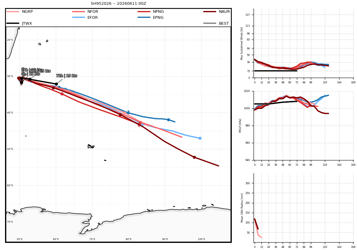 SOUTH INDIAN: Subtropical Storm 95S// 11/0900 UTC