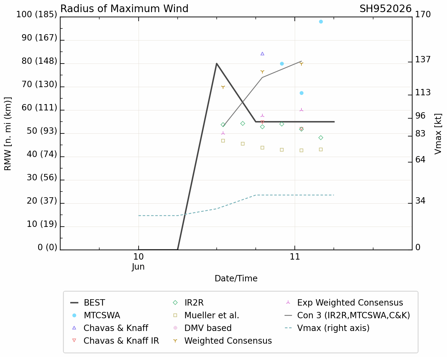 SOUTH INDIAN: Subtropical Storm 95S// 11/0900 UTC